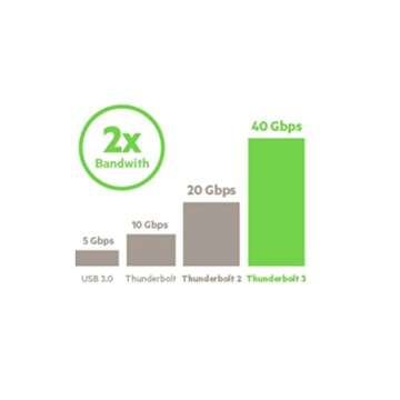 Belkin Thunderbolt 3 Dock w/ 2.6ft Thunderbolt 3 Cable (Thunderbolt Dock for MacBook Pro models from 2016 or later, includes the 2018 version), Dual 4K @60Hz, 40Gbps Data Transfer Speeds)