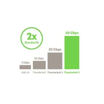 Belkin Thunderbolt 3 Dock w/ 2.6ft Thunderbolt 3 Cable (Thunderbolt Dock for MacBook Pro models from 2016 or later, includes the 2018 version), Dual 4K @60Hz, 40Gbps Data Transfer Speeds)