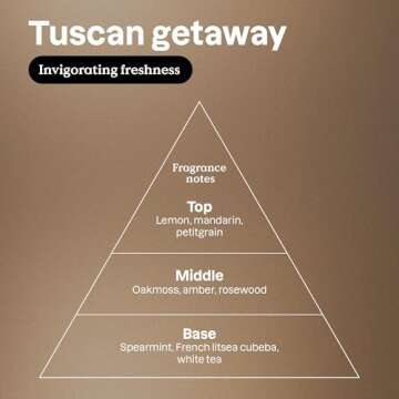 ATTITUDE Scented Room and Air Freshner Spray, for Home and Bathroom, Natural Origin Ingredients, Vegan, Citrus Scent, Tuscan Getaway, 8 Fl Oz