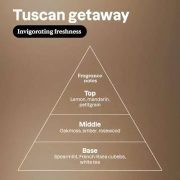 ATTITUDE Scented Room and Air Freshner Spray, for Home and Bathroom, Natural Origin Ingredients, Vegan, Citrus Scent, Tuscan Getaway, 8 Fl Oz