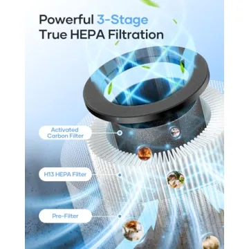 MOOKA HEPA Air Purifier - For Large Rooms & Pets