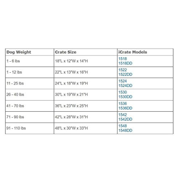 Enhanced iCrate Dog Crate with Leak-Proof Pan