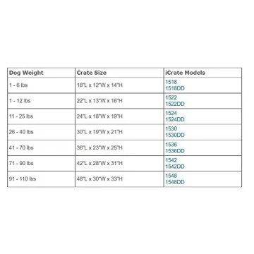 Enhanced iCrate Dog Crate with Leak-Proof Pan