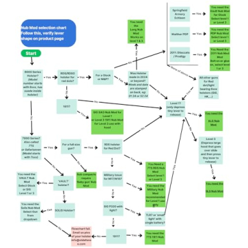 OT DEFENSE Nub Mod for ALS Holsters Right-Hand Upgrade