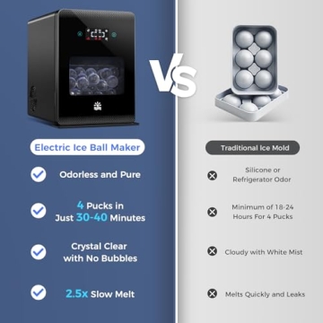 Rellytech Whiskey Clear Ice-Ball Maker - 2" Slow-Melting Sphere Ice Maker for Perfect Drinks