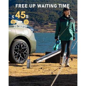 Tire Inflator Portable Air Compressor, 20000mAH Battery Auto Shut-Off Air Pump for Car Tires, Fast I...