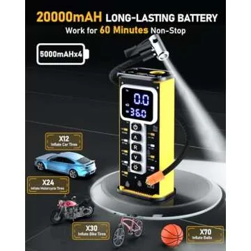 Tire Inflator Portable Air Compressor, 20000mAH Battery Auto Shut-Off Air Pump for Car Tires, Fast Inflation Tire Pump with Pressure Gauge, Pocket Air Pump for Bike, Motorcycle, Ball, Car