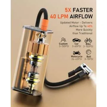 Tire Inflator Portable Air Compressor, 20000mAH Battery Auto Shut-Off Air Pump for Car Tires, Fast Inflation Tire Pump with Pressure Gauge, Pocket Air Pump for Bike, Motorcycle, Ball, Car