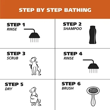 Wahl USA Dog Shampoo for Dry Skin & Itch Relief 64 Oz