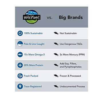 Wild Planet Wild Albacore Tuna - Sustainable and Healthy