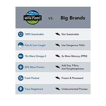 Wild Planet Wild Albacore Tuna - Sustainable and Healthy