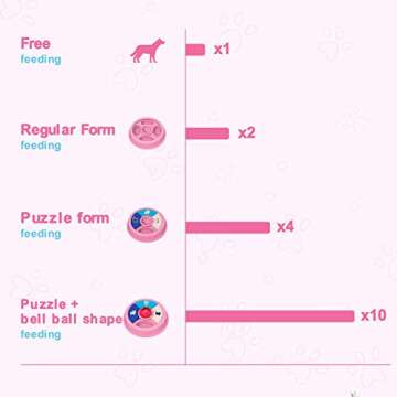 Wridaba Interactive Cat Treat Puzzle, Puzzle Feeders for Cats, Slow Feeders and Treat Dispensing Toy, Cat Stimulation Toy for Kitten Training Perfect (Pink Puzzle Plate+Dispenser Ball+Led Ball)