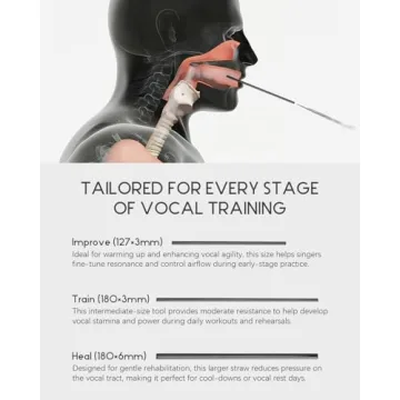 Straw Tool for Singing - Vocal Training Made Easy with 3 Sizes in Portable Design