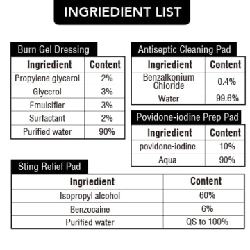 100-Piece Waterproof Mini First Aid Kit for Travel & Outdoor