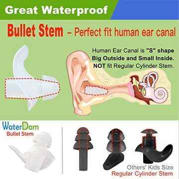 WaterDam Ear Plugs Waterproof, Ultra Comfortable Solution