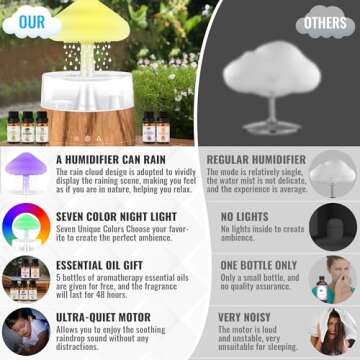 Rain Humidifier with 5 Essential Oils, Mushroom Humidifier with 7 Changing Colors Night Lights, Rain Sound Cloud Humidifier Water Drip Desk Bedside Water Drop Sound, Wood
