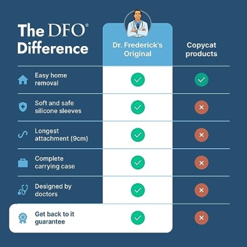 Dr. Frederick’s Easy Tonsil Stone Removal Kit for Fast Relief