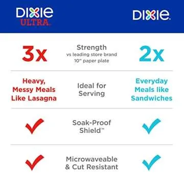 Dixie Medium Paper Plates, 8.5 Inch, 90 Count, 2X Stronger*, Microwave-Safe, Soak-Proof, Cut Resistant, Disposable Plates For Everyday Breakfast, Lunch, & Dinner Meals