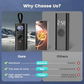 Tire Inflator Portable Air Compressor, 150PSI Cordless Air Pump for Car Tires, 4X Faster Bike Tire P...