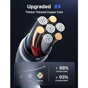 USB C Cable 3ft 3Pack 60W Fast Charging & Data Transfer