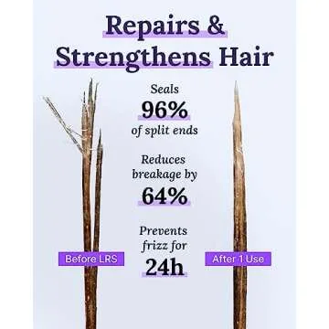 Keranique Hair Thickening Spray - Lift & Repair Volumizing Spray for Instant Volume, Texture - Styli...