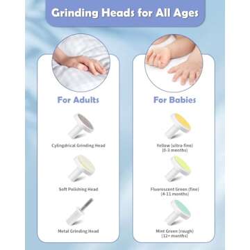 Lictin 31 in 1 Baby Grooming Kit - Newborn Essentials