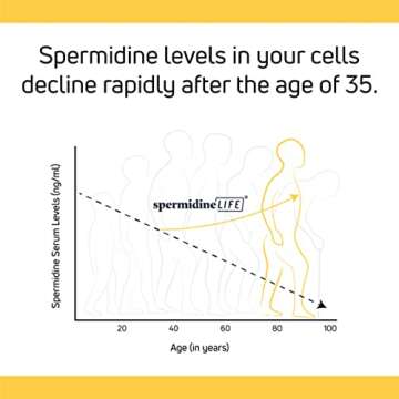 LONGEVITY LABS + spermidineLIFE for Cell Renewal Capsules