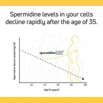 LONGEVITY LABS + spermidineLIFE for Cell Renewal Capsules