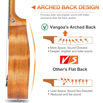 Vangoa Soprano Ukulele Beginner Kit Mahogany Uke