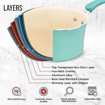 BAKKEN Swiss Cookware Set 23 Piece - Non-Stick & Stylish