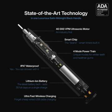 AquaSonic Black Series Electric Toothbrush - ADA Approved