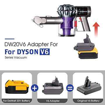 JJXNDO DW20V6 Adapter for Dyson V6 & DeWalt 20V Batteries