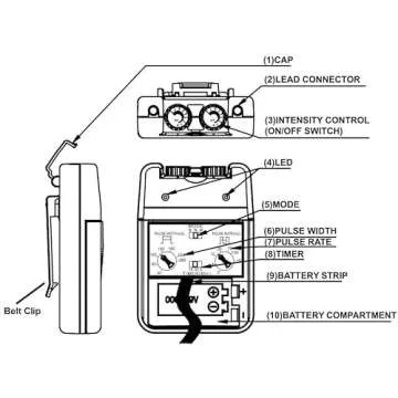 Relieve Pain Effectively with Therapist’s Choice® TENS Unit
