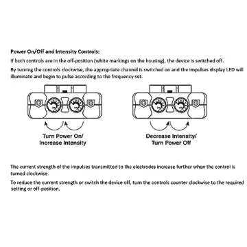 Relieve Pain Effectively with Therapist’s Choice® TENS Unit