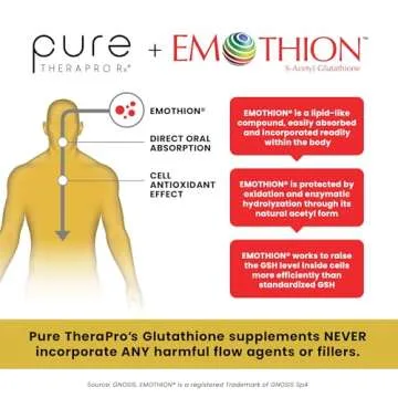 Pure TheraPro Rx S-Acetyl Glutathione Gold 100mg, Made in USA - 4 Month Supply | Acid Resistant Capsules | Patented Acetylated Form of Glutathione | Zero Fillers, Pharmaceutical Grade, Non GMO