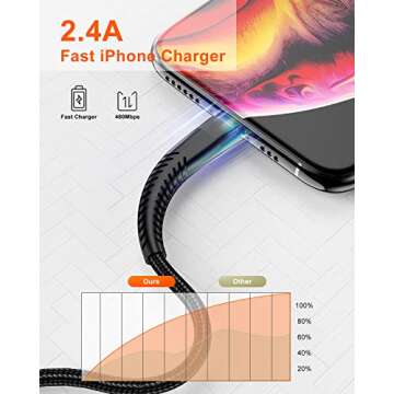 Extra Long iPhone Charger Cable 16ft/5M, Apple MFi Certified Lightning Cable 15ft, Fast Charging Nylon Braided Charging Cord for Apple iPhone 14 Pro Max/14/13Pro/12 Mini/11/X/XS/XR/8 Plus/7/6/5/iPad