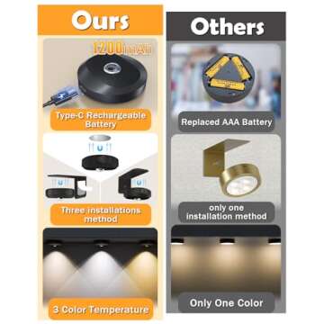 WILLED Picture Lights for Wall, 1200mAh Rechargeable Battery Operated Picture Frame lights, Puck Lig...