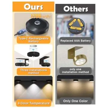 WILLED Picture Lights for Wall, 1200mAh Rechargeable Battery Operated Picture Frame lights, Puck Lig...