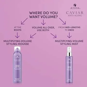 Alterna Caviar Anti-Aging Multiplying Volume Styling Mist, 5 Ounce | For Fine, Thin Hair | Light Hold | Sulfate Free , 5 Fl Oz (Pack of 1)
