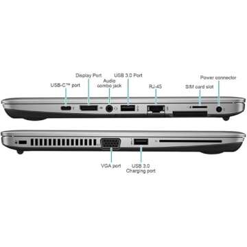 HP EliteBook 820 G3 Business Laptop with Intel Core i5