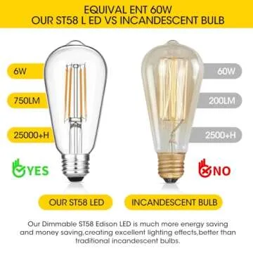 Gozelux Vintage LED Edison Bulbs 6W, Equivalent 60W Incandescent, Warm White 2700K, ST58 Antique LED Filament Bulbs with 90+ CRI, E26 Medium Base,Dimmable, Clear Glass, Pack of 6