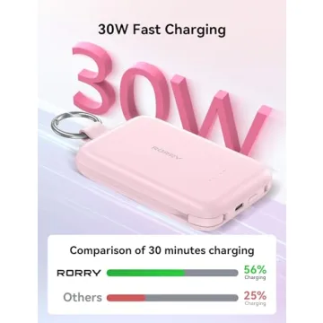 RORRY 10000mAh Portable Charger for iPhone and AirPods