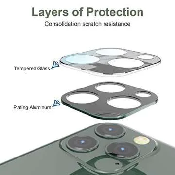 ROITON for iPhone 11 Pro/iPhone 11 Pro Max Camera Lens Protector, Ultra Thin High Definition Bubble-Free Anti-Scratch Fingerprint Tempered Glass Camera Lens Protector 2 Pack (Midnight Green)
