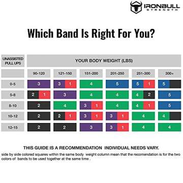 Durable Pull Up Assist Bands for All Fitness Levels