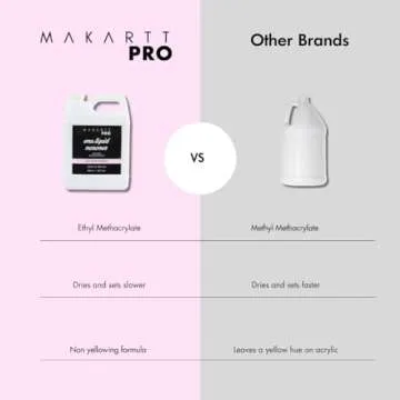 MakarttPro EMA Acrylic Liquid Monomer 946 ml/32 FL Oz, Low Odor & Non-Yellowing Acrylic Nail Liquid, Fast Set Professional Nail Liquid for Nail Technicians.
