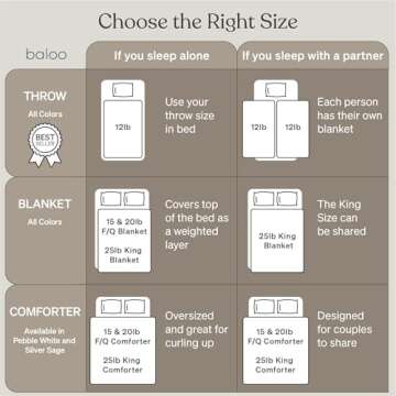 Baloo Weighted Blanket for Adults 15 lb Full/Queen (Pebble White, 60"x80") | Cooling & 100% Cotton | Machine Washable & Dryer Safe | Glass Microbead Fill