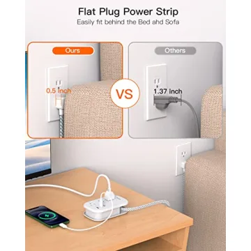 Travel Ready BESHON Flat Plug Power Strip with USB Ports