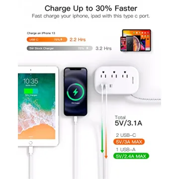 Travel Ready BESHON Flat Plug Power Strip with USB Ports