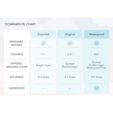 Newton Baby Essential Crib Mattress Made for Comfort and Safety