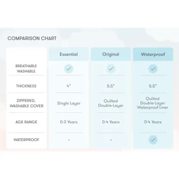 Newton Baby Essential Crib Mattress Made for Comfort and Safety